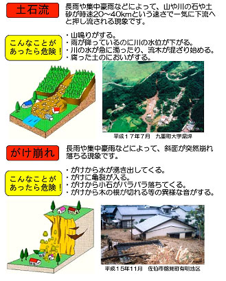 図　土石流・がけ崩れ