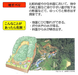 図　地すべり