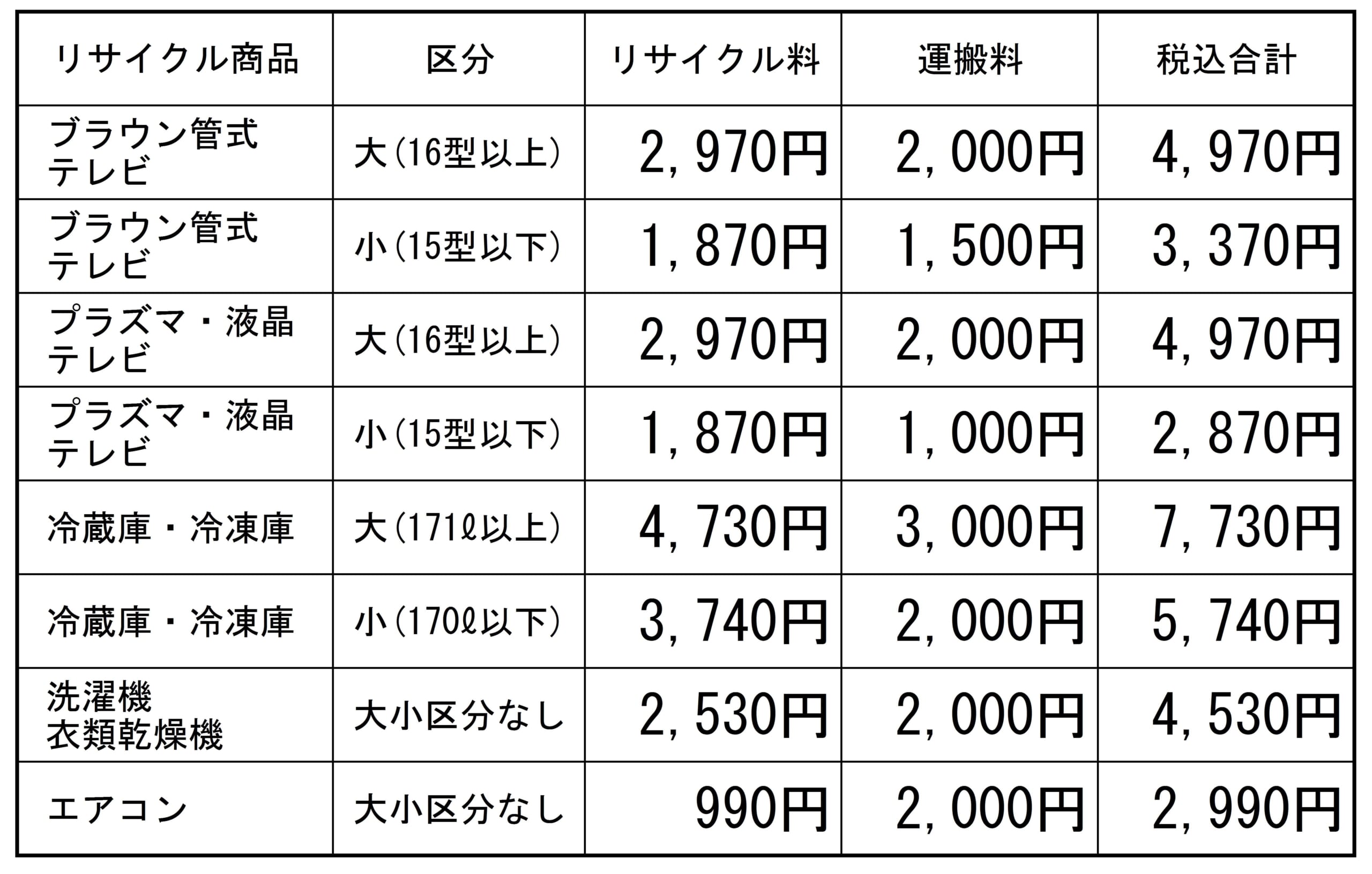a30 original display price
