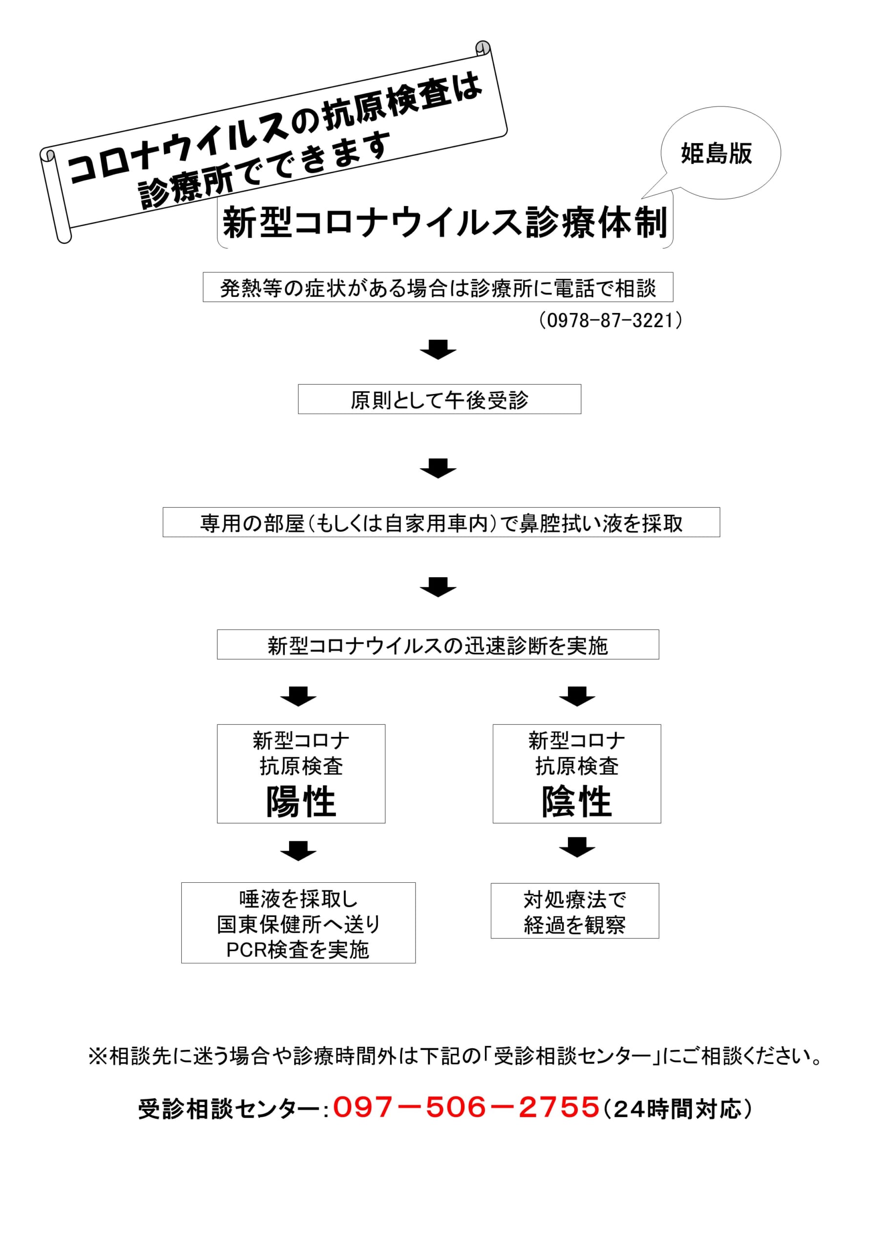 大分 県 ホームページ コロナ 感染 者